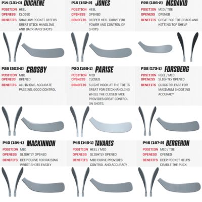 ccm curves
