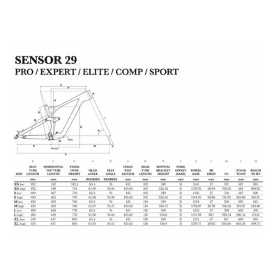 gt sensor canada