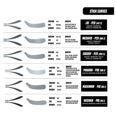ccm curves