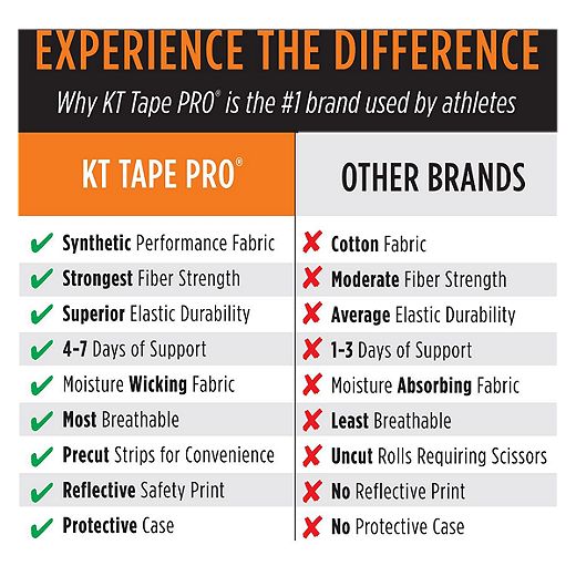 Support Epic Purple KT Tape Pro Kinesiology Elastic Sports Tape 
