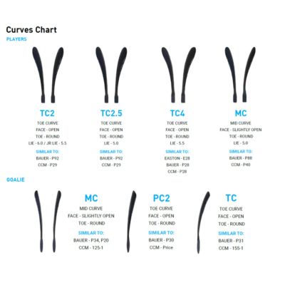 true ax9 intermediate